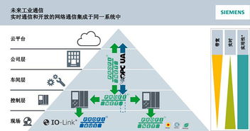 sunpn攜手西門子，共同推動PROFINET 2018技術開發研討會