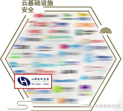 喜訊 漢邦公司多領(lǐng)域上榜安全牛網(wǎng)絡(luò)安全行業(yè)全景圖，彰顯多媒體技術(shù)研發(fā)實力